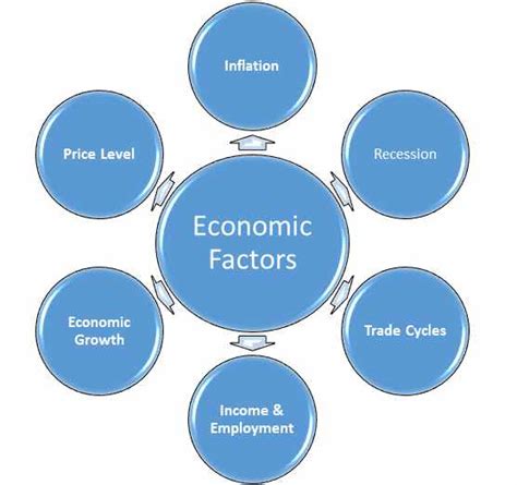 Meaning of financial economics in english. How Economic Factors Affect Business Environment ...