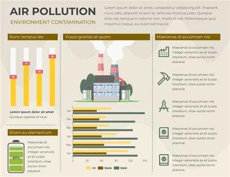 Infographic On Air Pollution