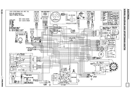 Https://flazhnews.com/wiring Diagram/03 Polaris 700 Sportsman Wiring Diagram