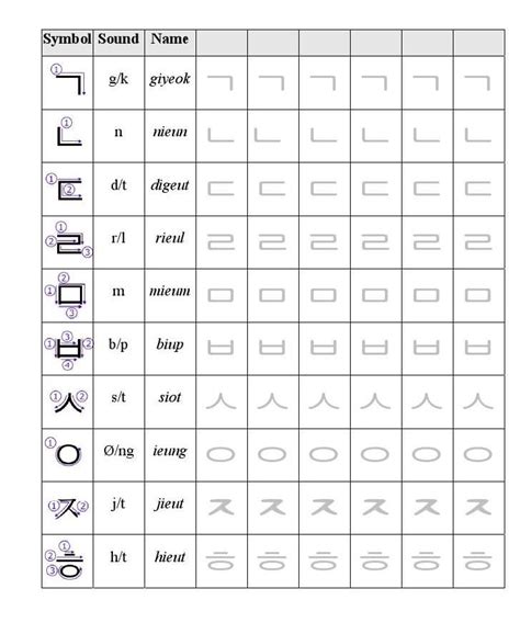 Korean Alphabet Worksheet