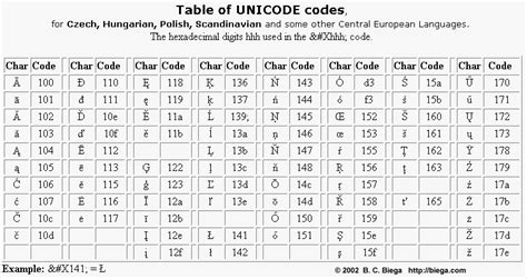 table of special characters unicode iso 23088 hot sex picture