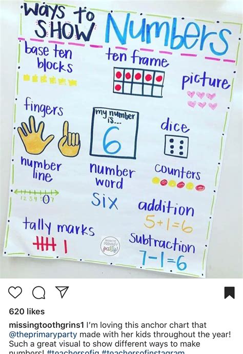 Ways To Represent Numbers Anchor Chart