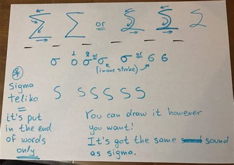 The greek letter sigma was derived from the phoenician letter šīn, meaning tooth. Greek Alphabet Lowercase Sigma - Letter