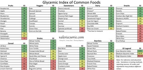 Glycemic Index Low Glycemic Index Foods Low Glycemic Foods Glycemic