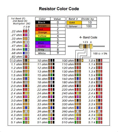 Resistor Color Code Chart Free Samples Examples Format