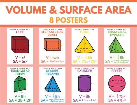 Volume Surface Area Formulas Math Classroom Poster And Anchor Charts
