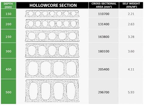Hollow Core Slabs Gtc Plus Precast Concrete Factory