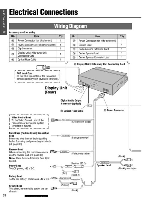 Stagione Vaso Fontana Panasonic Car Stereo Wiring Diagram Sposarsi