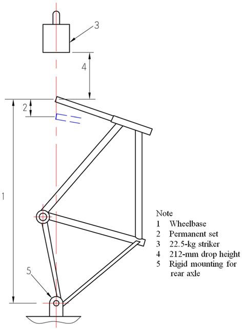 Schematic Diagram Of Drop Mass Impact Test Of Bicycle Frame Model 13