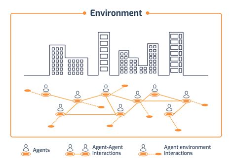 Schematic Representation Of An Agent Based Model Abm Download