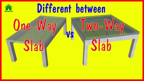Two Way Slab Design Methods Design Talk