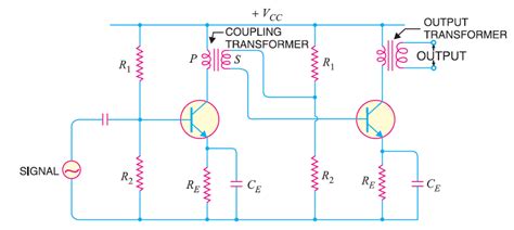 Explain The Working Of Transformer Coupled Transistor Amplifier With
