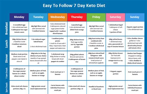 Keto Chow 7 Day 1200 Calorie Keto Diet Meal Plan For Weight Loss You