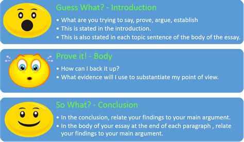 A reflective essay is a written piece of literature that focuses on presenting and narrating a person's experience and how it becomes an instrument toward a change of perception in life. Essay Introduction Body And Conclusion - Paper Writing ...