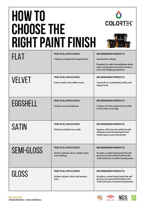 Choosing A Paint Finish And The Right Sheen Colortek