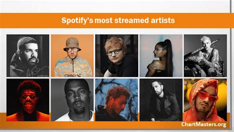 Most Streamed Artists Ever On Spotify Updated Daily Chartmasters