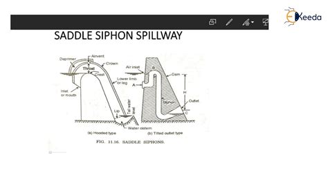 Chute Spillway Siphon Spillway Spillway And Flood Control Works