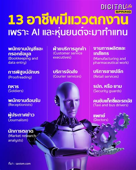 13 อาชีพ มีแววตกงาน ในอนาคต หาก Ai และหุ่นยนต์เข้ามาทดแทน