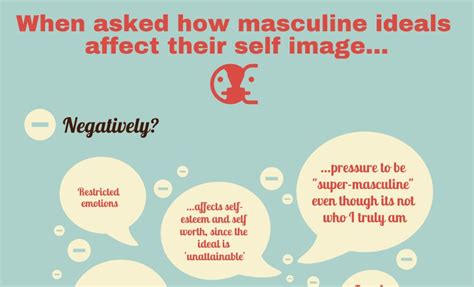 Infographic Gay Mens Attitudes On Masculine Ideals