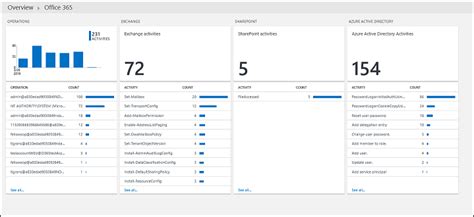 If you looking on the internet a microsoft office 365 product key so, you come to the right place now a day shares with you an amazing application to basic productivity applications necessary to work done in the modern enterprise. Office 365 management solution in Azure | Microsoft Docs