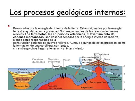 Ciclo GeolÓgico Ciclos Geológicos Internos Y Externos