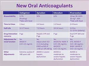 Anticoagulation Pharmacology