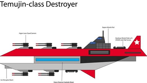 Irs Temujin Class Destroyer By Target21 On Deviantart Concept Ships