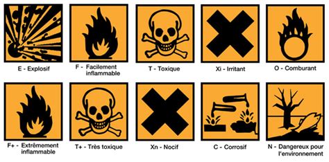 Classification Et Tiquetage Des Produits Chimiques Comprendre Les