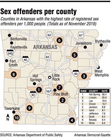 Arkansas Sex Offender Housing Laws Raise Hitch With Doors Closed To Them Many Become Homeless