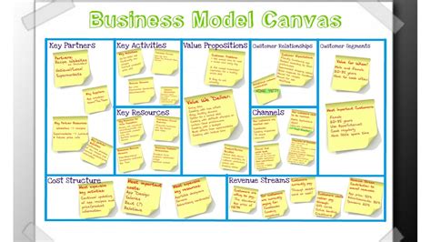 Download the business model canvas template and start planning a business model straight away! Business Model Canvas (BMC) | hotconblog ...