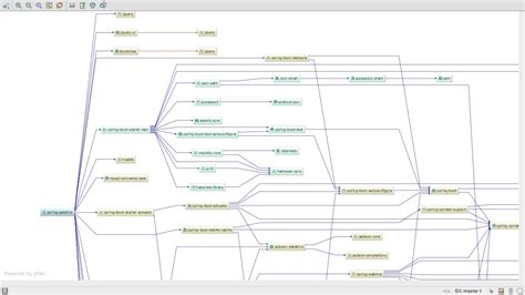 JetBrains IntelliJ IDEA On Twitter The Dependencies Diagram Shows