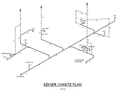 How To Read Piping Isometric Drawing Plmservers