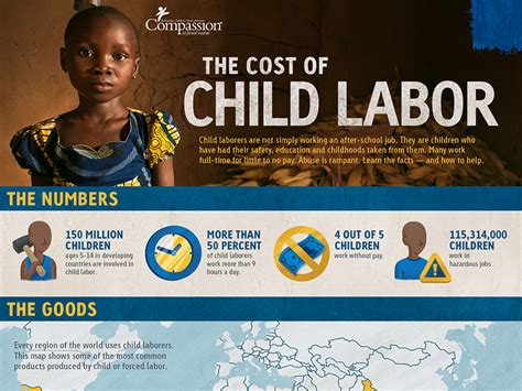 Child Labor Infographic By Josh Lewis On Dribbble