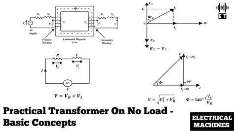 Practical Transformer On No Load Basic Concepts Electrical Machines