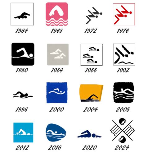 Olympic Pictograms Throughout Time