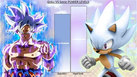 Goku Vs Sonic Power Levels Over The Years Db Dbz Dbs Sdbh Youtube