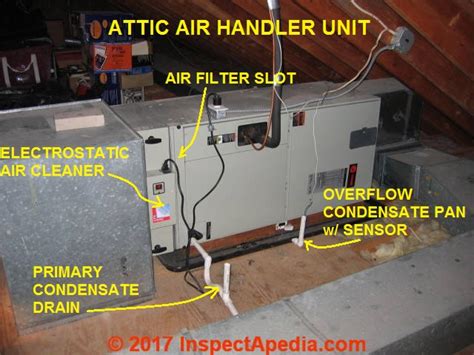 Transported air must not contain any flammable or explosive mixtures, evaporation of chemicals, sticky substances, fibrous materials, coarse dust. Central Air Unit In Attic | Zef Jam