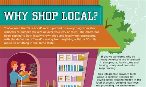 Why Shop Local Infographic Visualistan