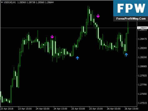 Download Stepma Signals Forex Indicator Mt4 Forex Trading Basics Learn