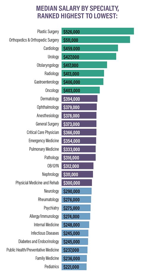 Physician Thrives Physician Compensation Report 2021 Data 2022