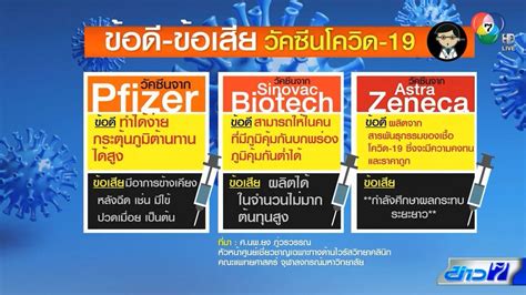 ข่าวนักรบด่านหน้า กับไทม์ไลน์วัคซีนโควิด-19 ถึงไทย
