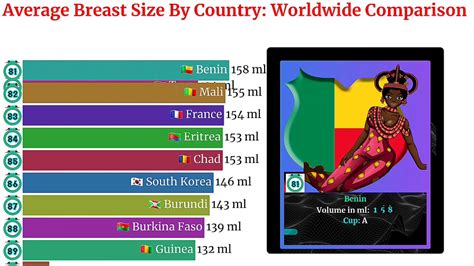 average breast size by country [world comparison] youtube