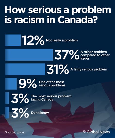 Canadians Views On Racism Unchanged Despite ‘difficult Conversations