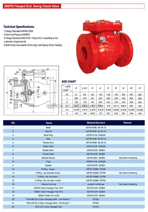 Awwa C508 Swing Flanged 300psi Check Valve Products From Qingdao I Flow