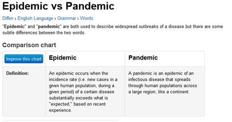 It is a word that, if misused, can cause unreasonable fear, or unjustified acceptance the last time the who declared a pandemic was during the 2009 h1n1 swine flu, and it triggered aggressive actions, such as millions in spending. The Serial Blogger - Official Blog: The Flu Pandemic - An ...