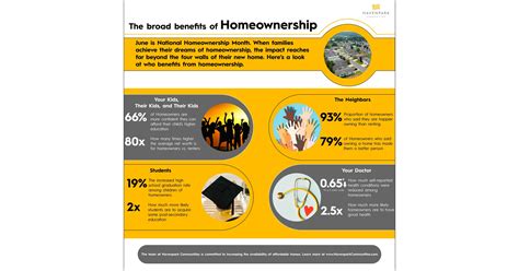 Havenpark Communities Celebrates National Homeownership Month
