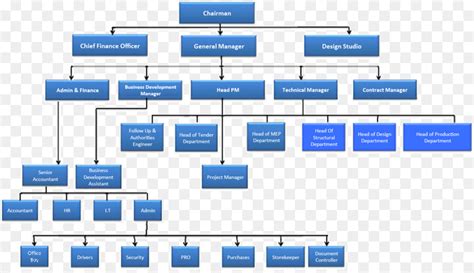 Organigramme Organisation Structure Organisationnelle Png Organigramme Organisation