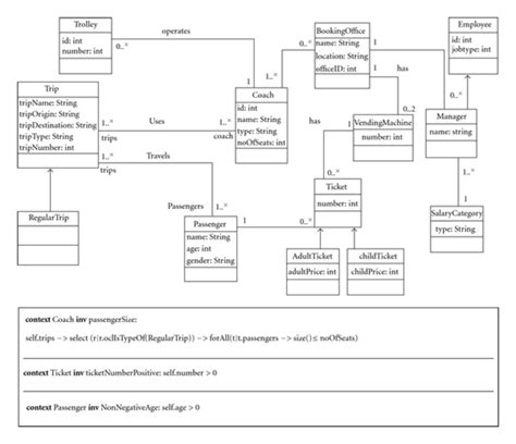Umlocl Class Diagram Used As Running Example Model Coach Download