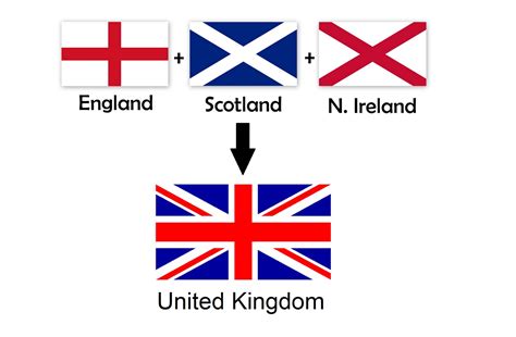 Click On The Union Jack