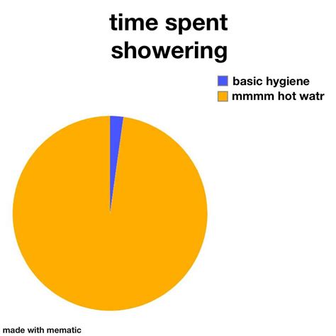 hot shower memes
